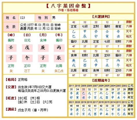 算命懷孕|免費八字算命、排盤及命盤解說，分析一生的命運